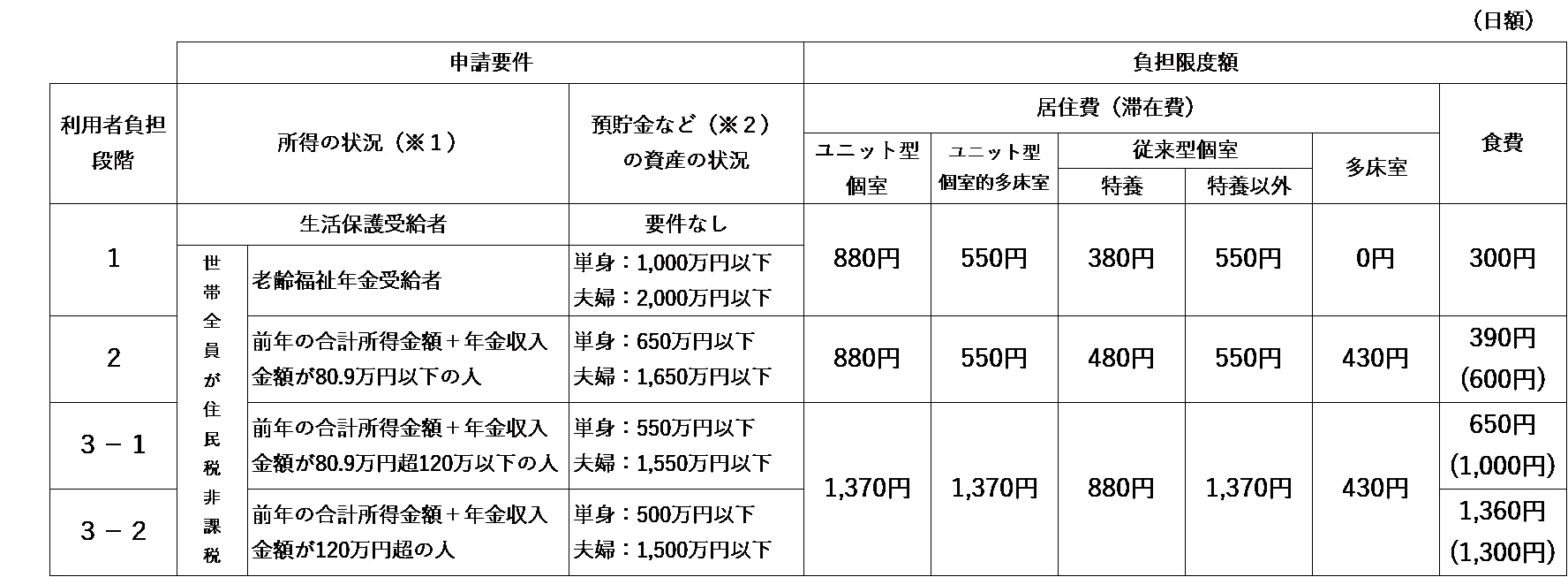hyou
