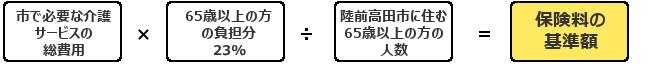 保険料の算出方法に関する説明図