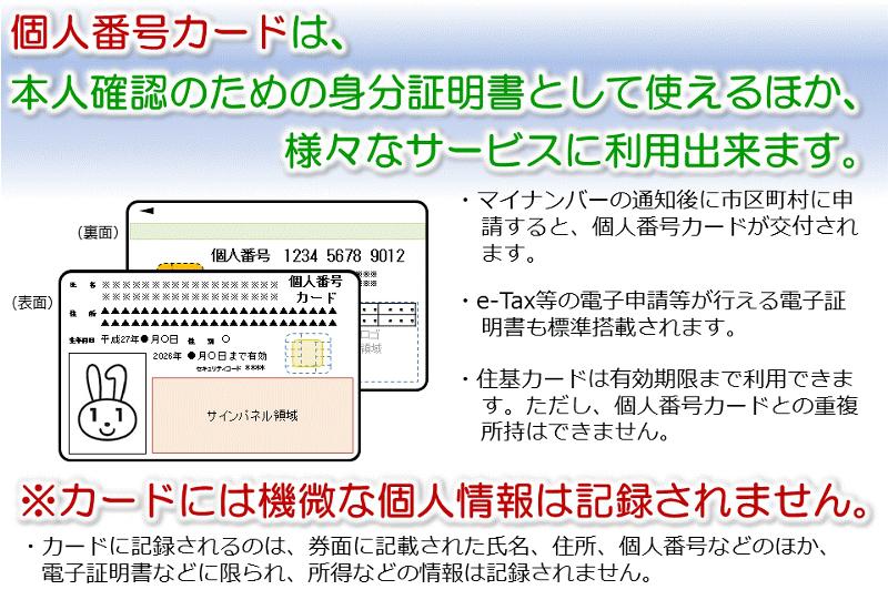 マイナンバーカードの説明図