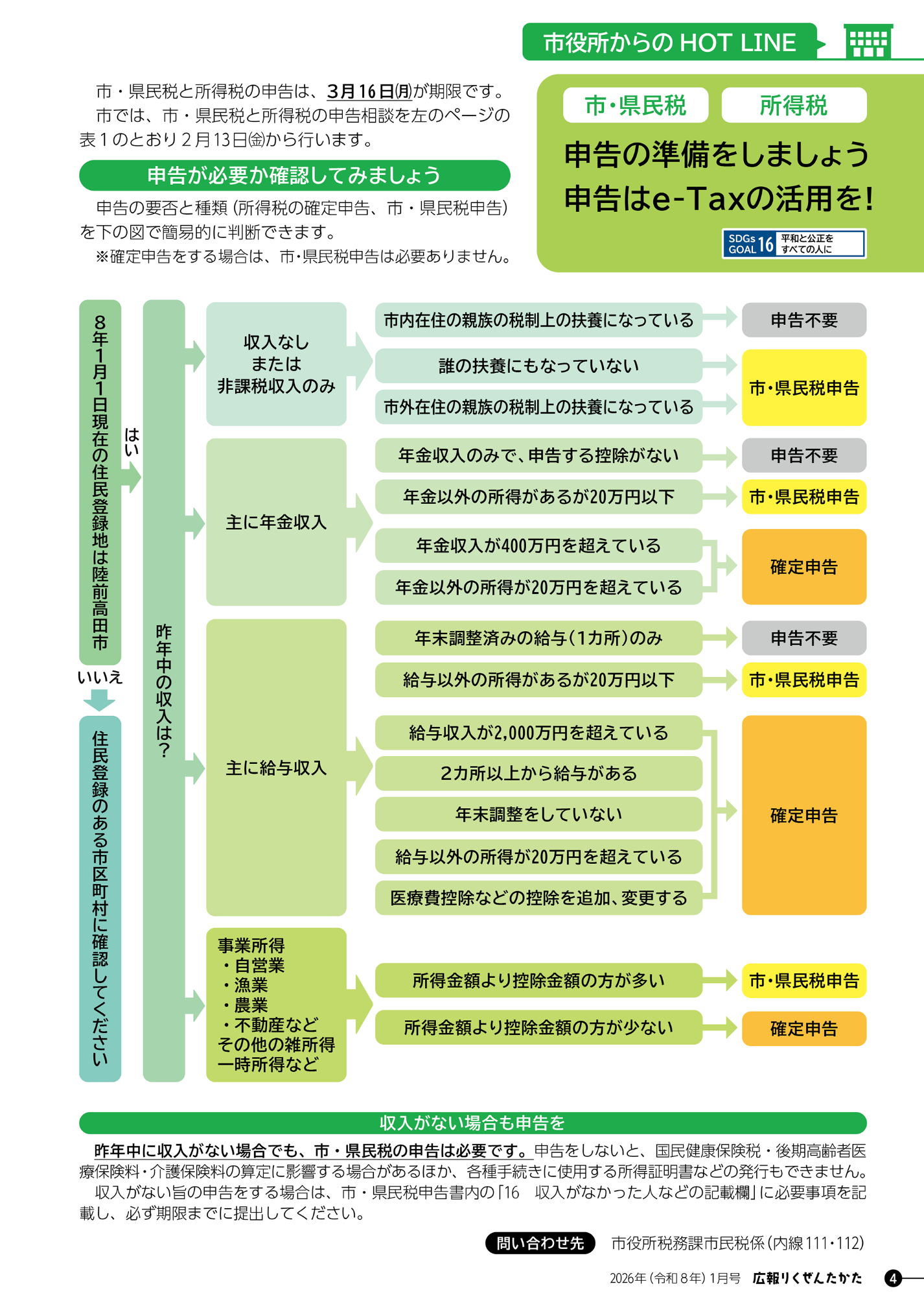 申告要否フロー