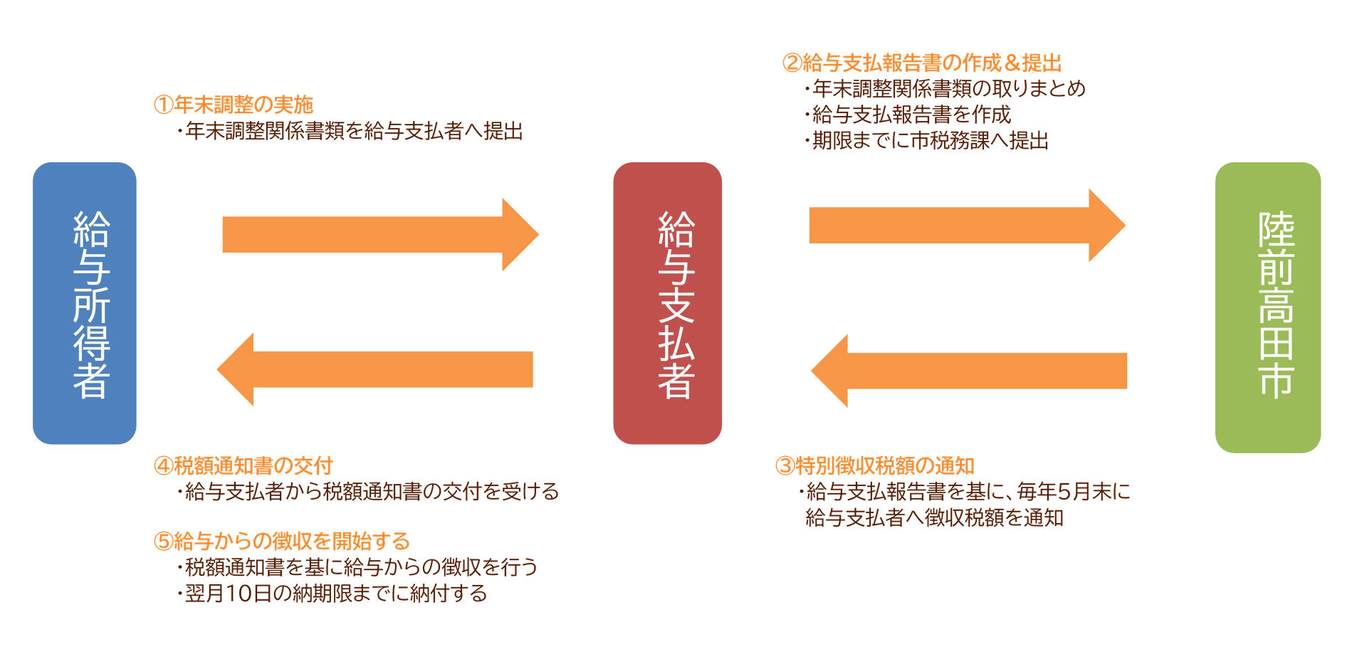 QHO_gaiyou_rikuzentakata_r7_rt