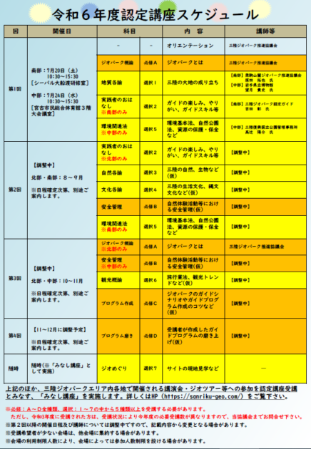 ジオガイド案内2