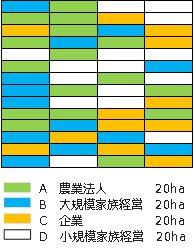 入り混じる農地のイメージ図