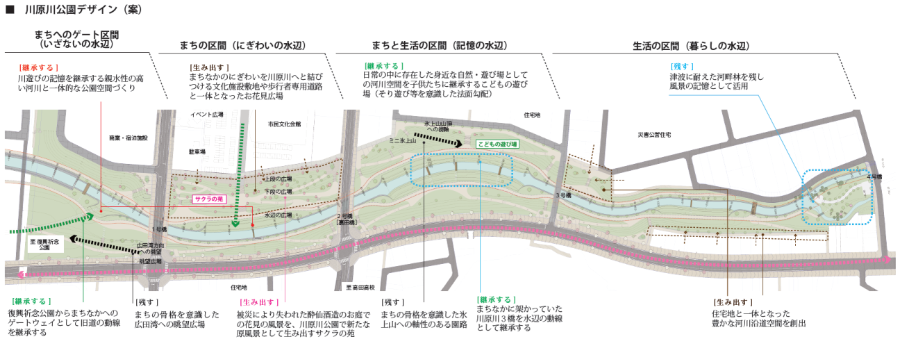 川原川公園のデザイン(案)
