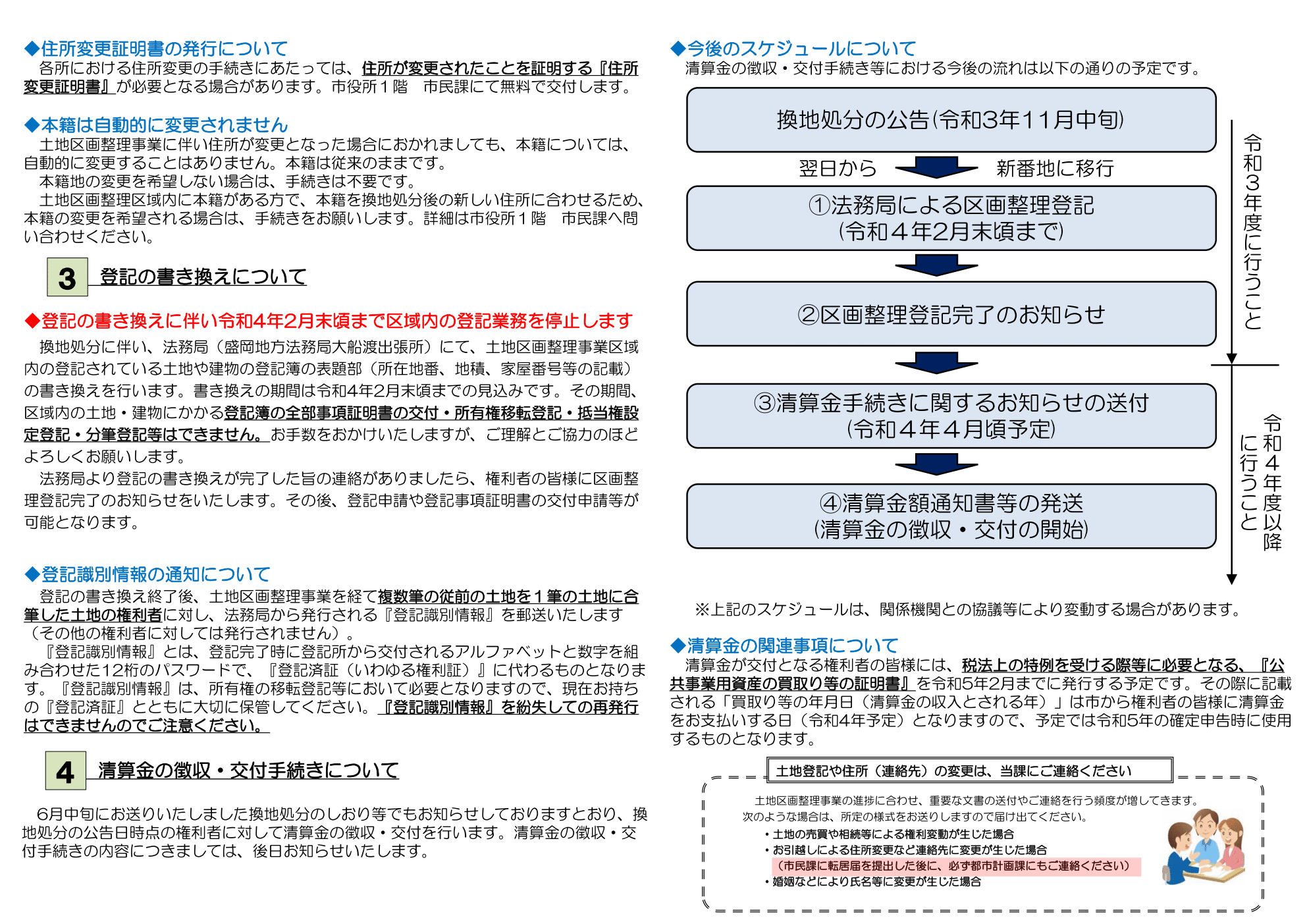 区画整理ニュース特別号裏面