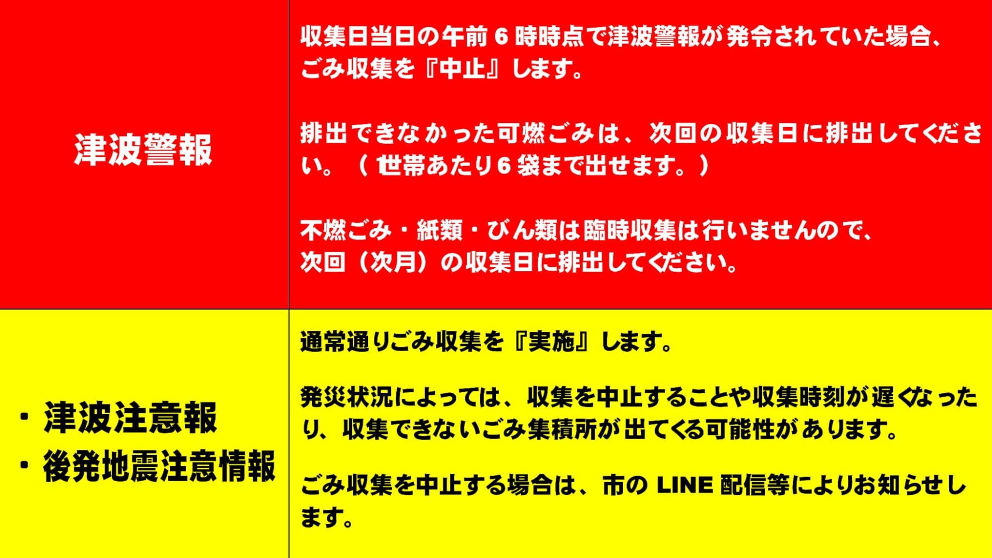津波警報・注意報発令時のごみ収集について