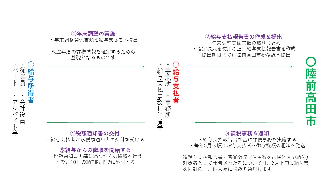 QHO_gaiyou_rikuzentakata_r7_rt