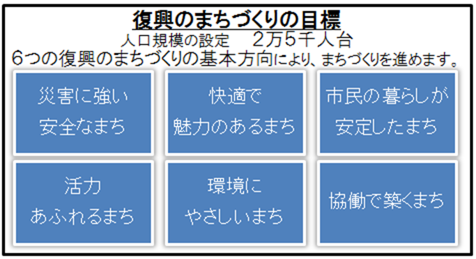 まちづくりの目標に関する説明図