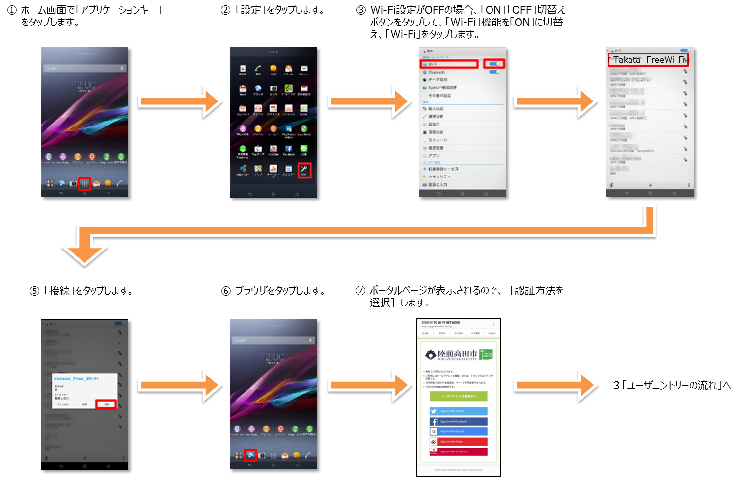 Android端末の接続手順に関するフロー図