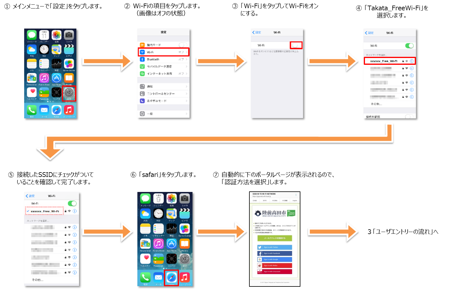 iOS端末の接続手順に関するフロー図