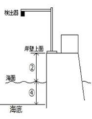 検出器の説明図 詳細は以下