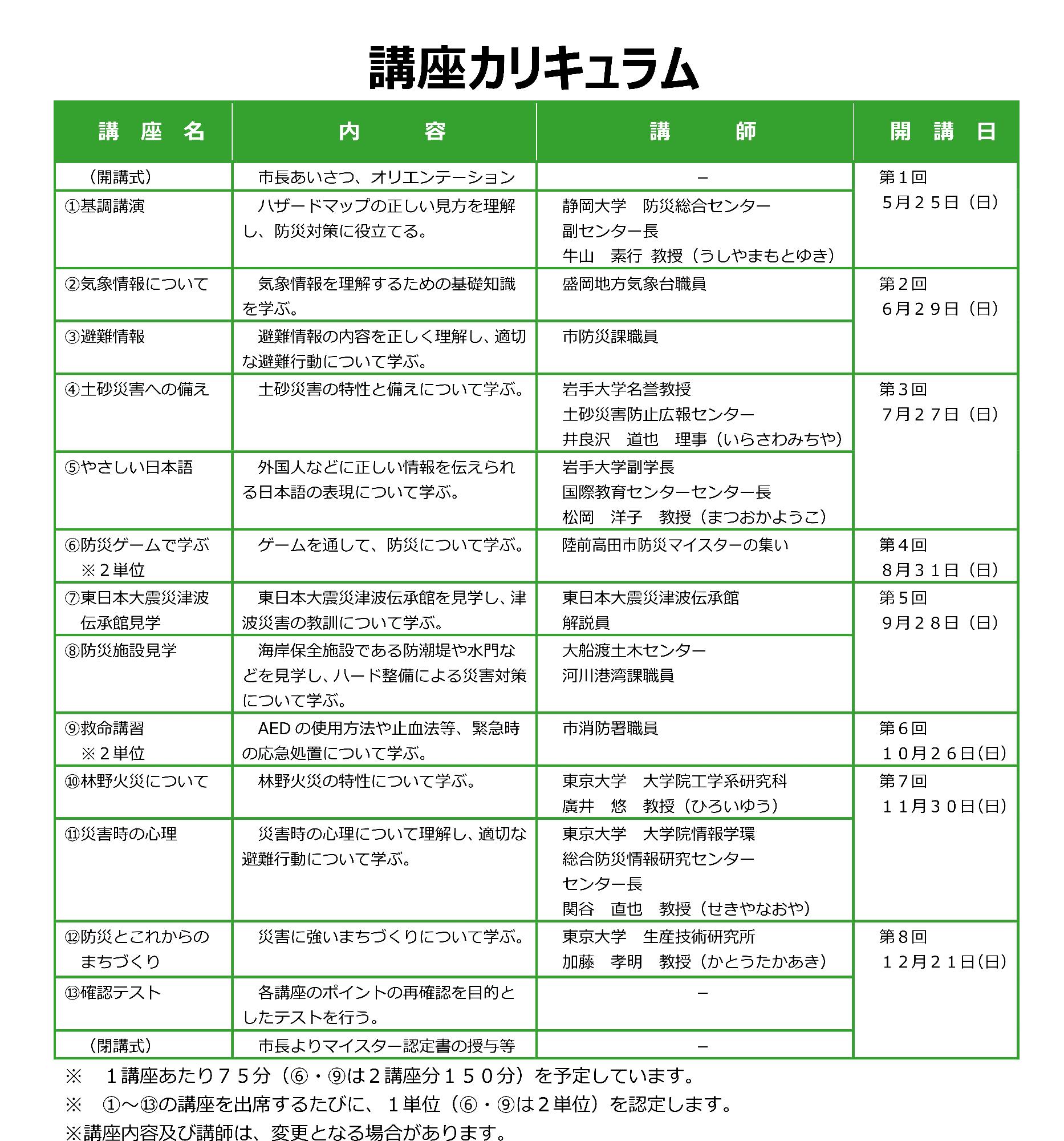 R7年度カリキュラム