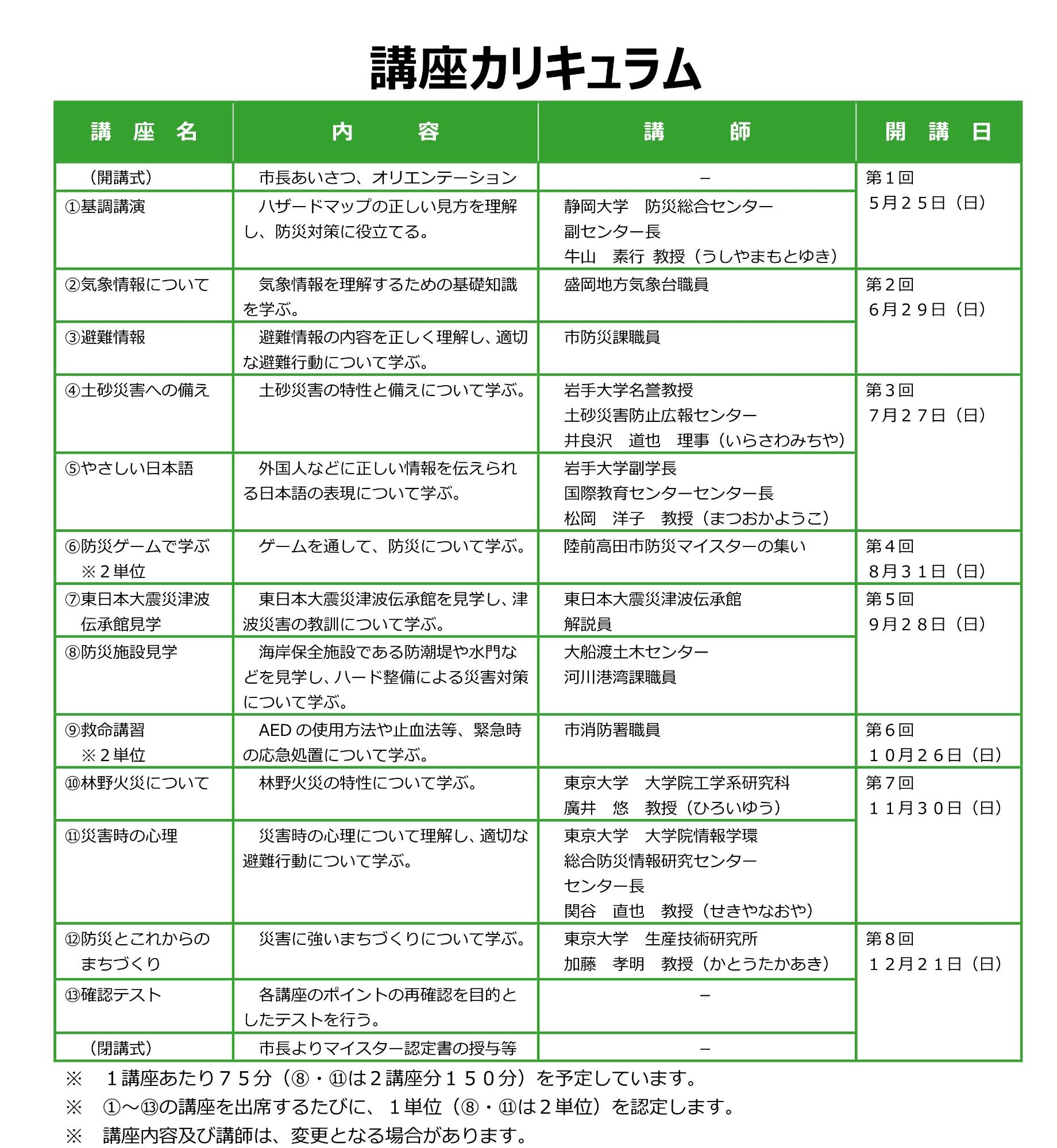 R7年度カリキュラム